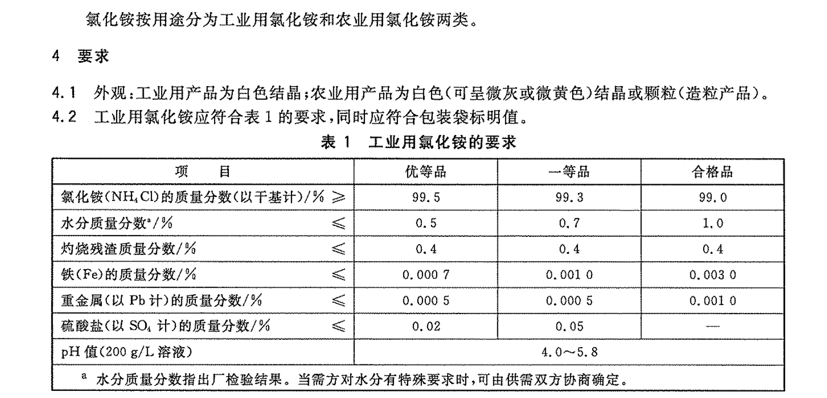 氯化铵国标要求GBT2946-2008