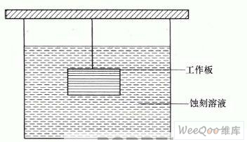 印制电路板的蚀刻设备和技术